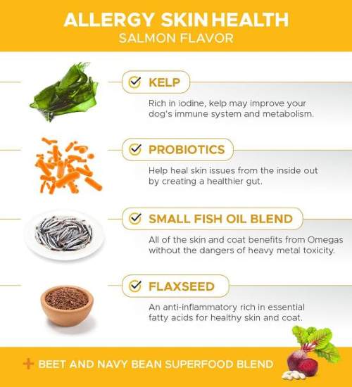 PetHonesty Allergy SkinHealth Chews Ingredient List