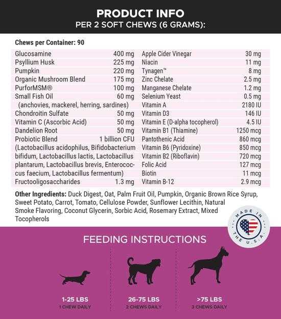 Pet Honesty Senior Supplement Info