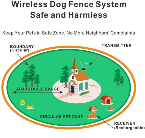 Wireless Dog Fence